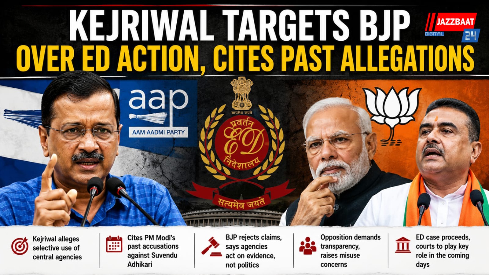 Kejriwal targets BJP over ED action, cites past allegations