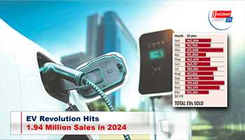 EV Revolution Hits 1.94 Million Sales in 2024
