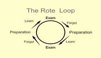 Perils of Rote Learning